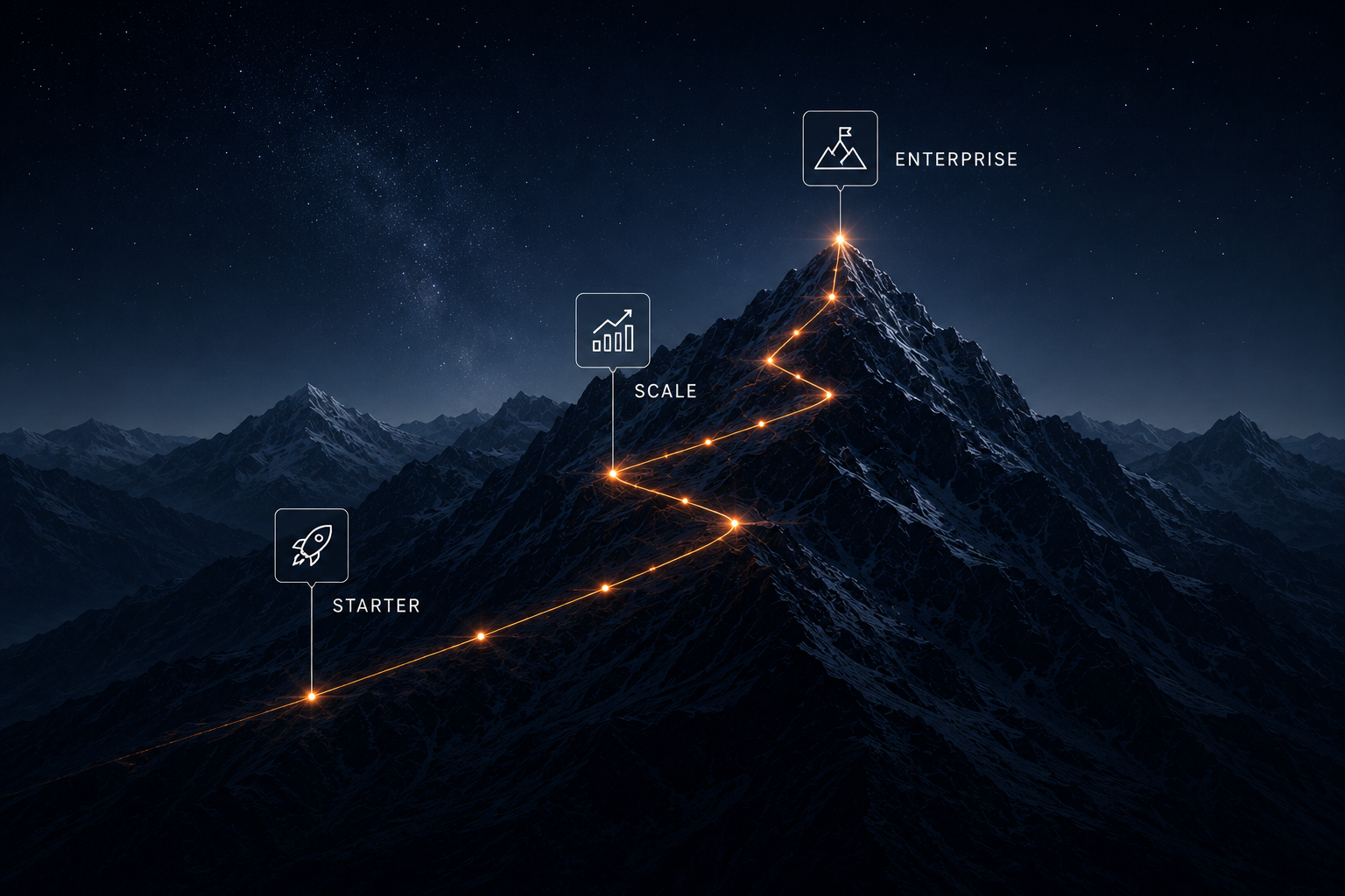 Enterprise drone platform pricing and deployment options